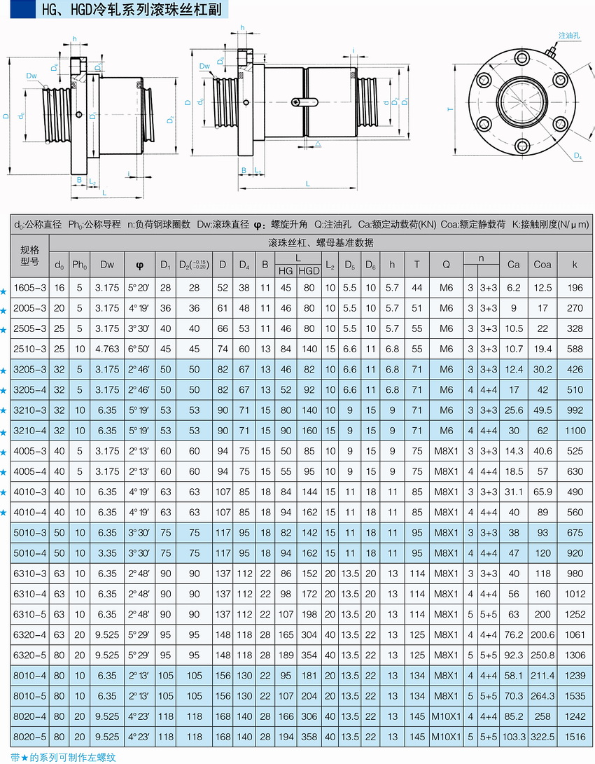 HG、HGD冷軋系列滾珠絲杠副.JPG
